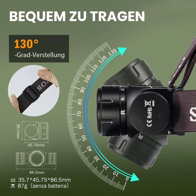 Sofirn HS21 LED-Stirnlampe, wiederaufladbar, 2200 Lumen mit Rotlicht