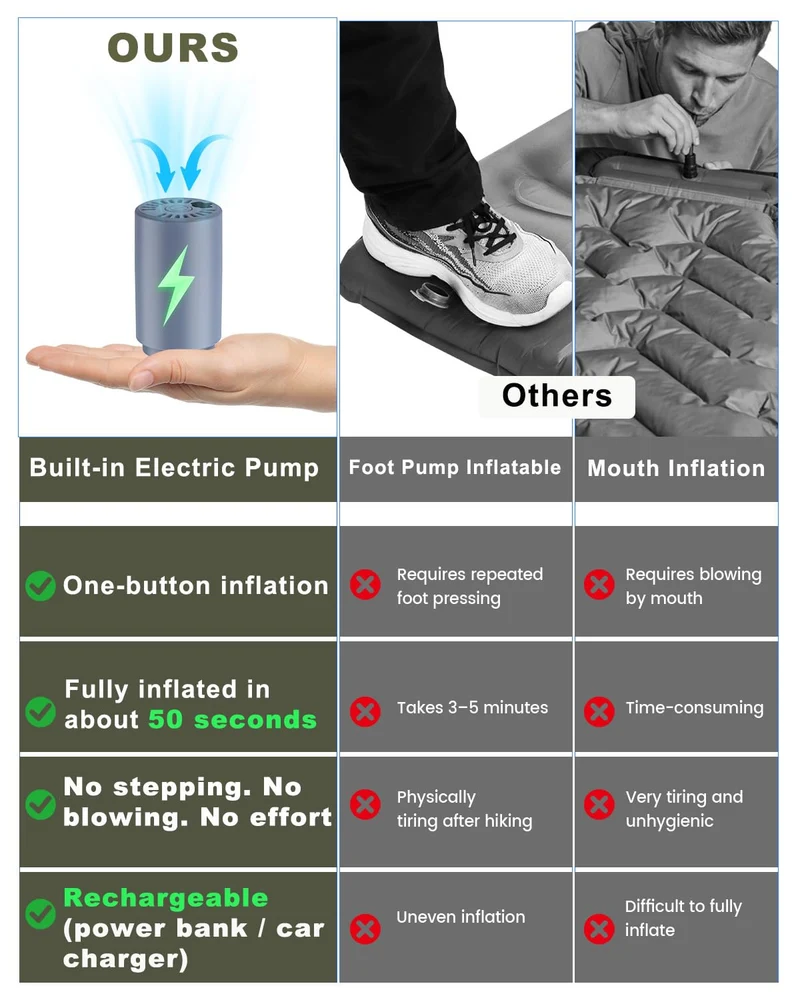 WARMTUYO Isomatte Camping mit elektrischer Pumpe, 12 cm, ultraleicht
