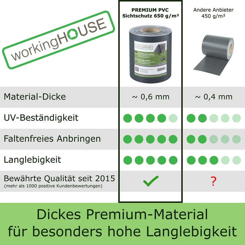 workingHOUSE PVC Sichtschutzstreifen Doppelstabmatten, Anthrazit, 70 m