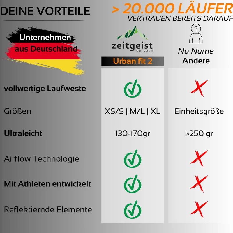 zeitgeist OUTDOOR Urban Fit 2 Laufweste 2 L für Damen und Herren