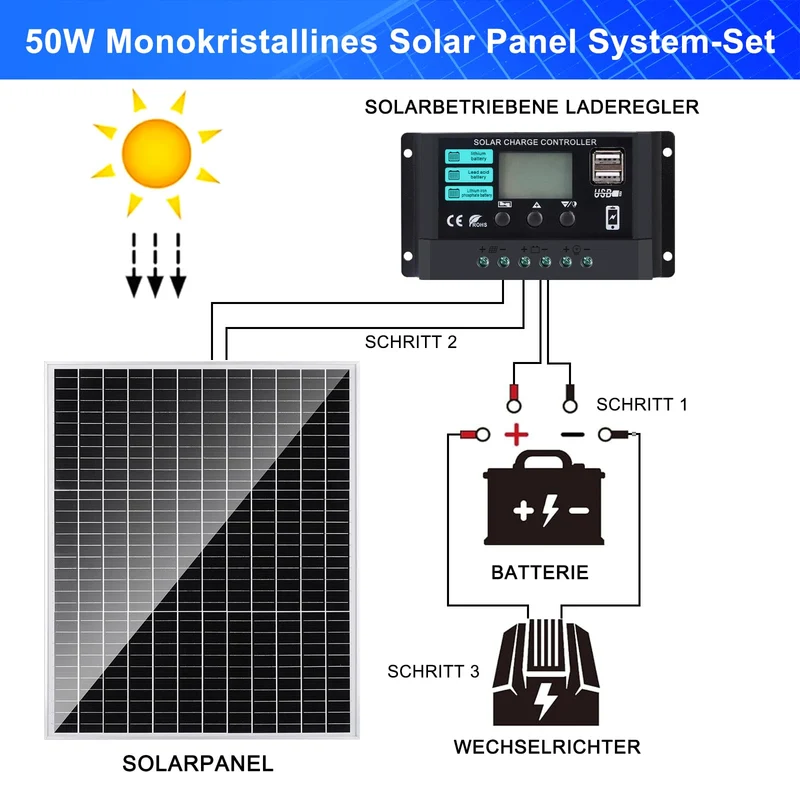 DERUXI Monokristallines Solarpanel-Kit 50W 12V mit 10A Laderegler