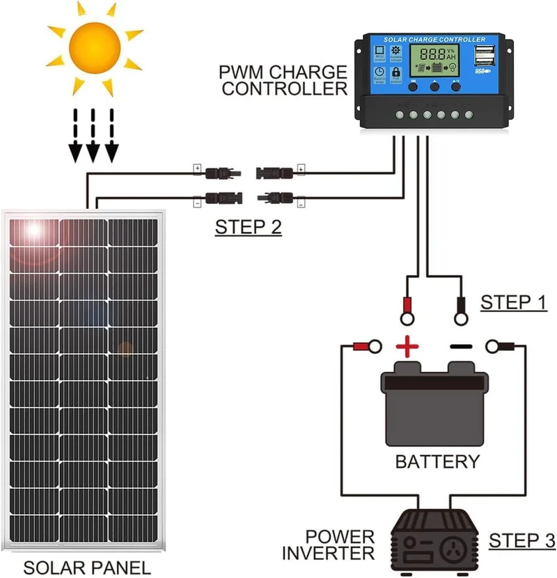 100W Mono Solarpanel Kit – 12V inkl. 20A Laderegler