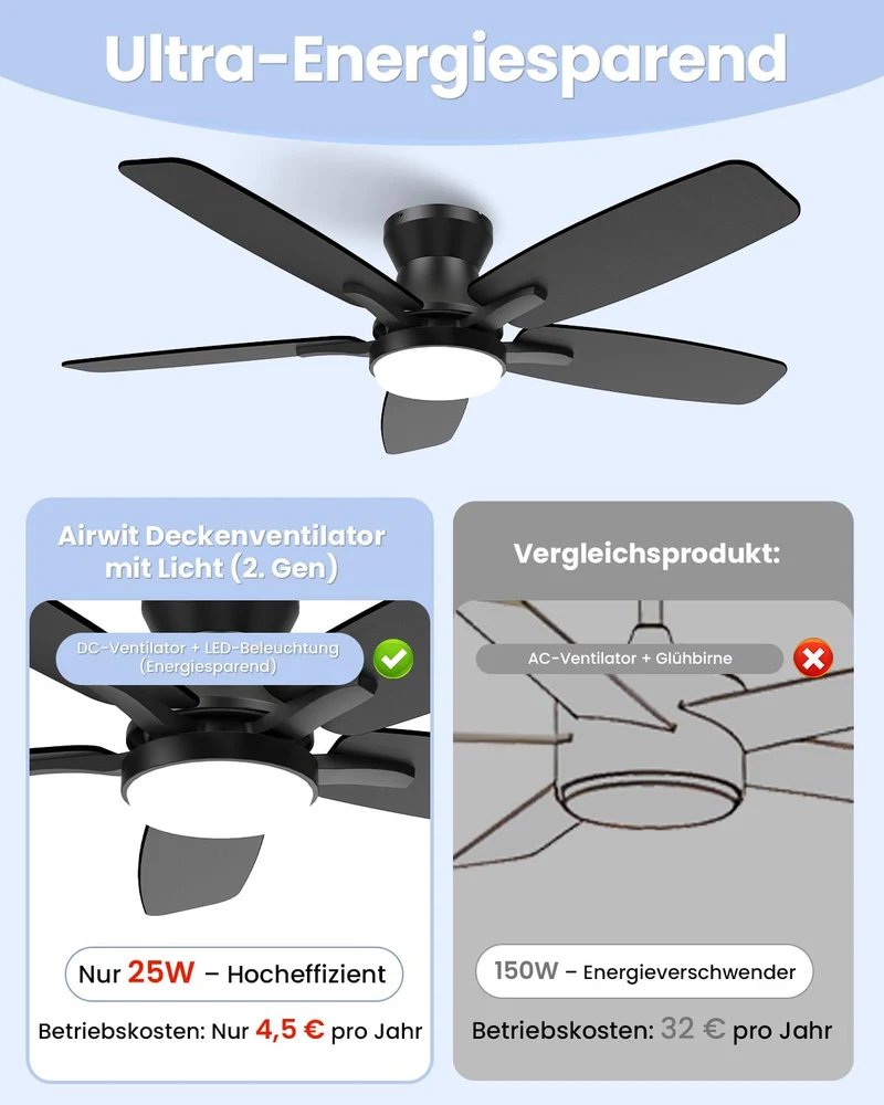 Airwit 106cm Deckenventilator mit Licht und Fernbedienung