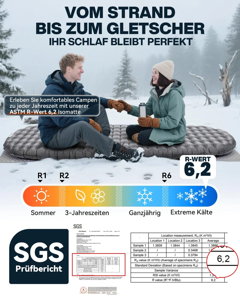 HIKENTURE 6.2 R-Wert ultraleicht Camping Isomatte - B1