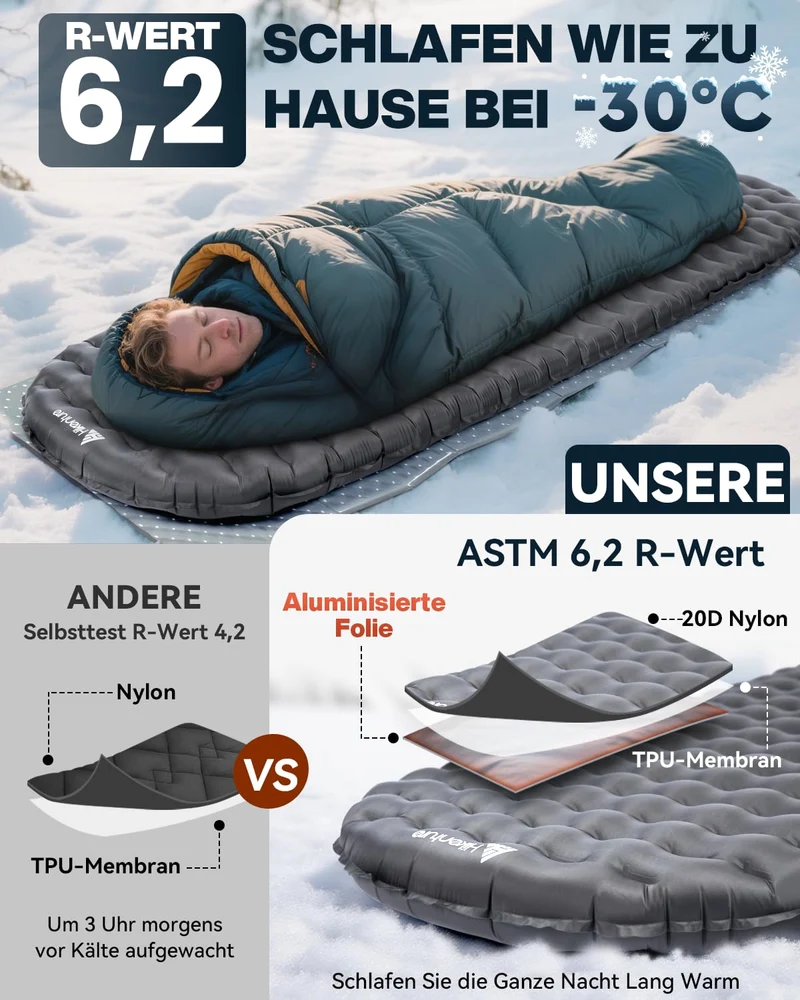 HIKENTURE 6.2 R-Wert ultraleicht Camping Isomatte - B1