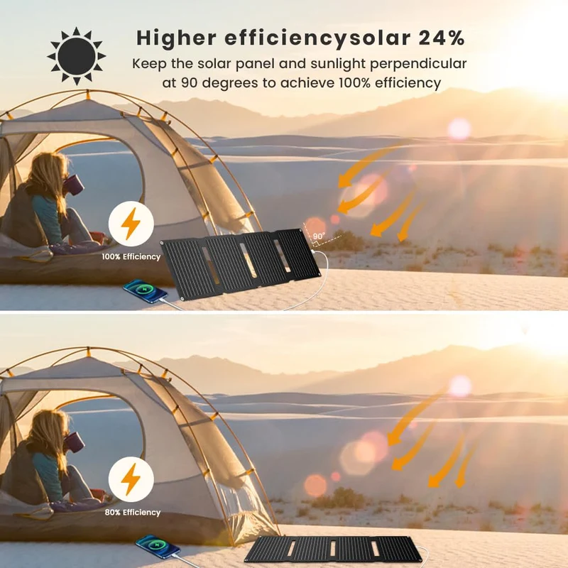 FlexSolar 30W Solarpanel – Faltbares Solarladegerät