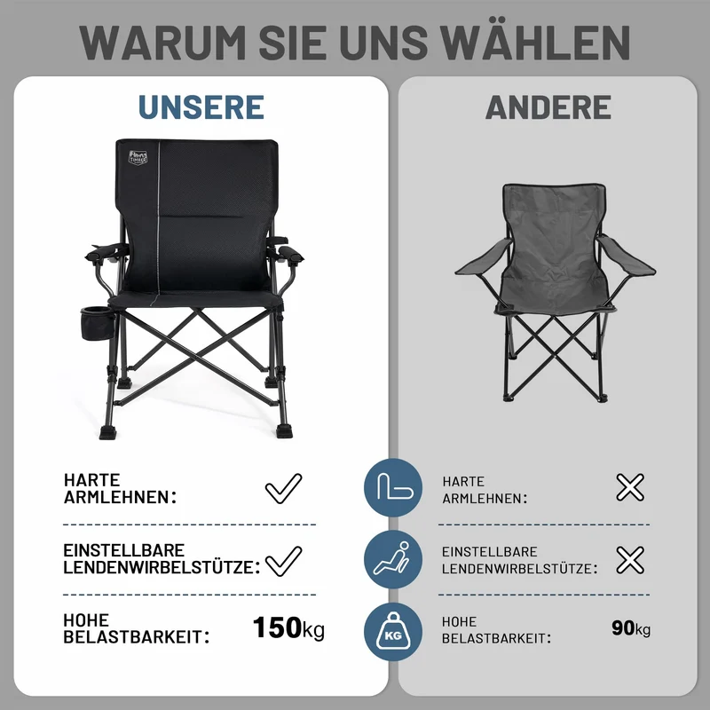 TIMBER RIDGE Campingstuhl – Faltbar 150kg verstellbar