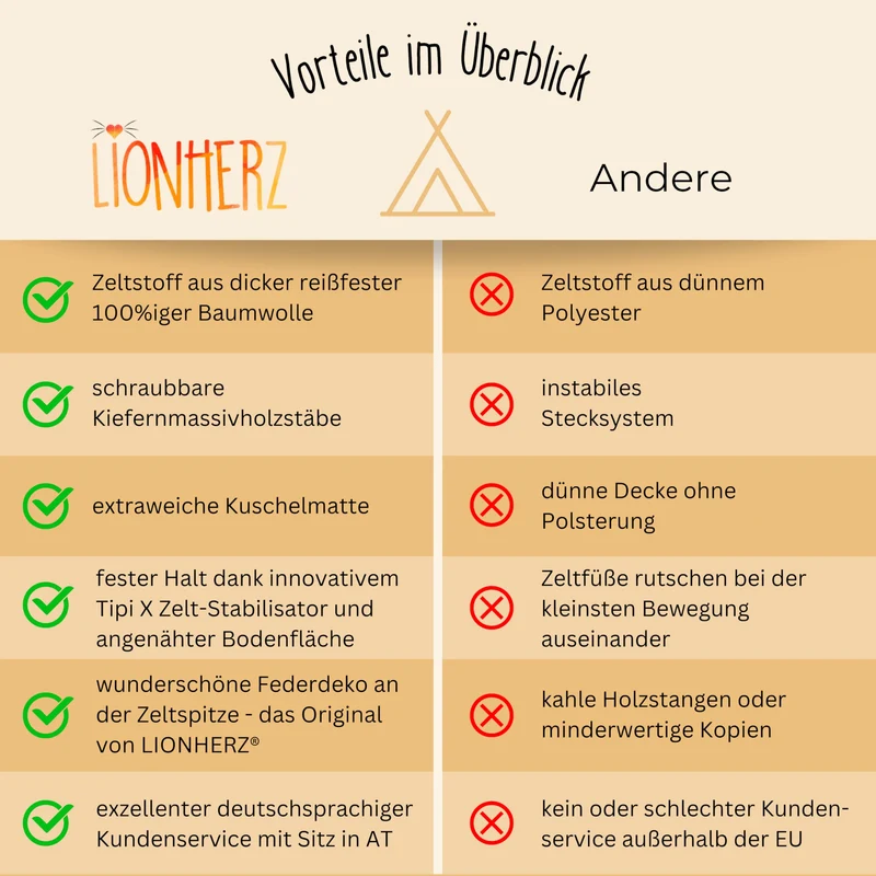 LIONHERZ® Tipi Zelt Kinder Stabil – Baumwolle Cremeweiss