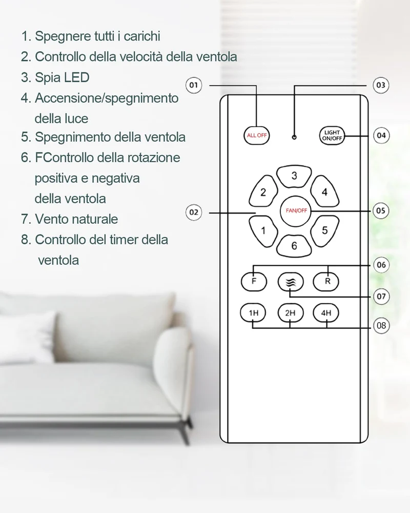 Forrovenco Deckenventilator mit Beleuchtung & Fernbedienung, 132cm