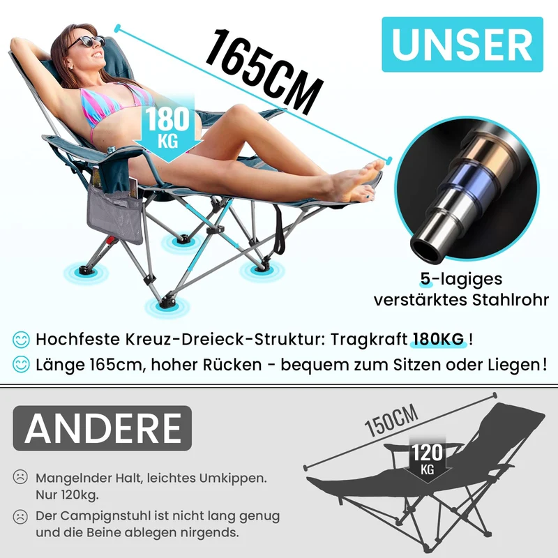 WEJOY 2-in-1 Campingstuhl Relaxliege mit Fussstuetze - Cyan/Grau 2er Set