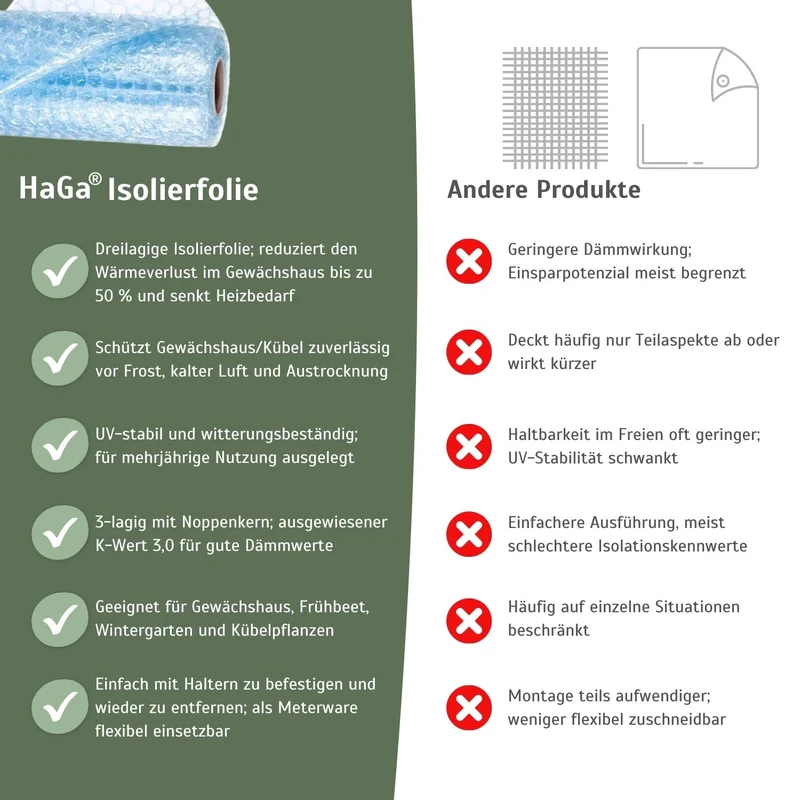 HaGa Isolierfolie Gewächshaus Winterschutz – Noppenfolie 1.5m x 20m