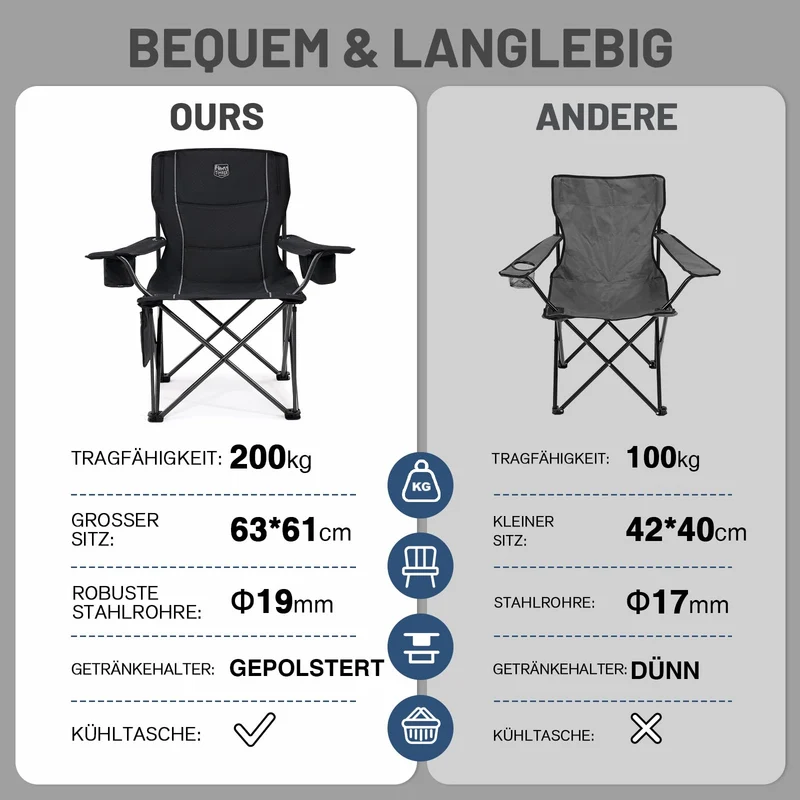 TIMBER RIDGE Campingstuhl 2er Set Übergross - Gepolstert, Kühltasche