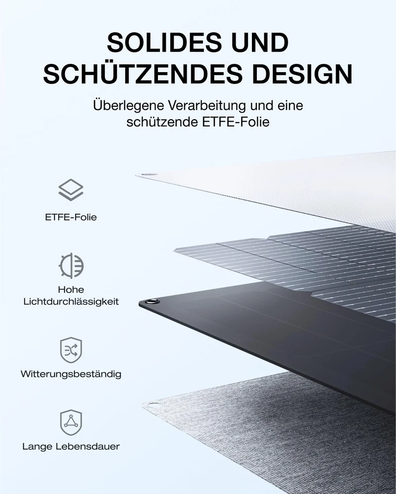 EF ECOFLOW 220W Solarpanel faltbar für DELTA/RIVER Powerstation