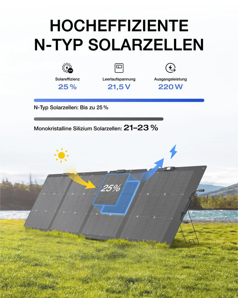EF ECOFLOW 220W Solarpanel faltbar für DELTA/RIVER Powerstation