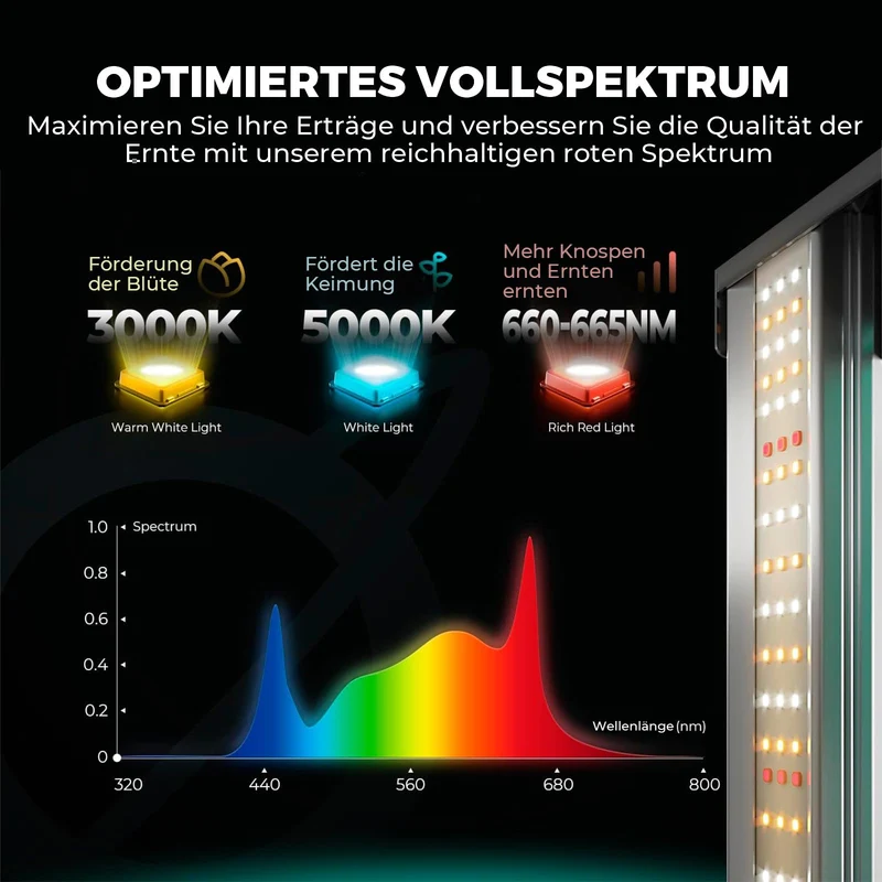 Mars Hydro Smart Growzelt Komplettset FC1500 80x80x160cm App Steuerung