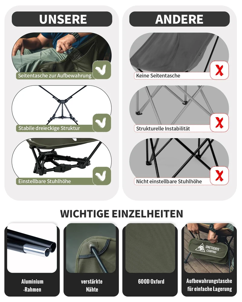 OneTigris TIGERBLADE Campingstuhl ultraleicht - Ranger Grün