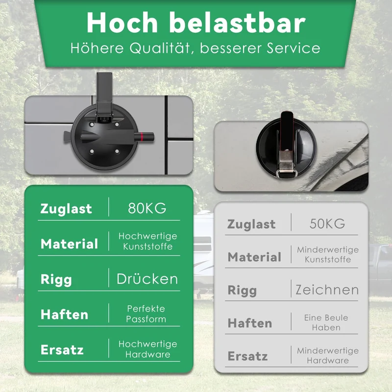 Thirrni Markisenhalter Wohnmobil – 2 Stk. 80KG Tragkraft