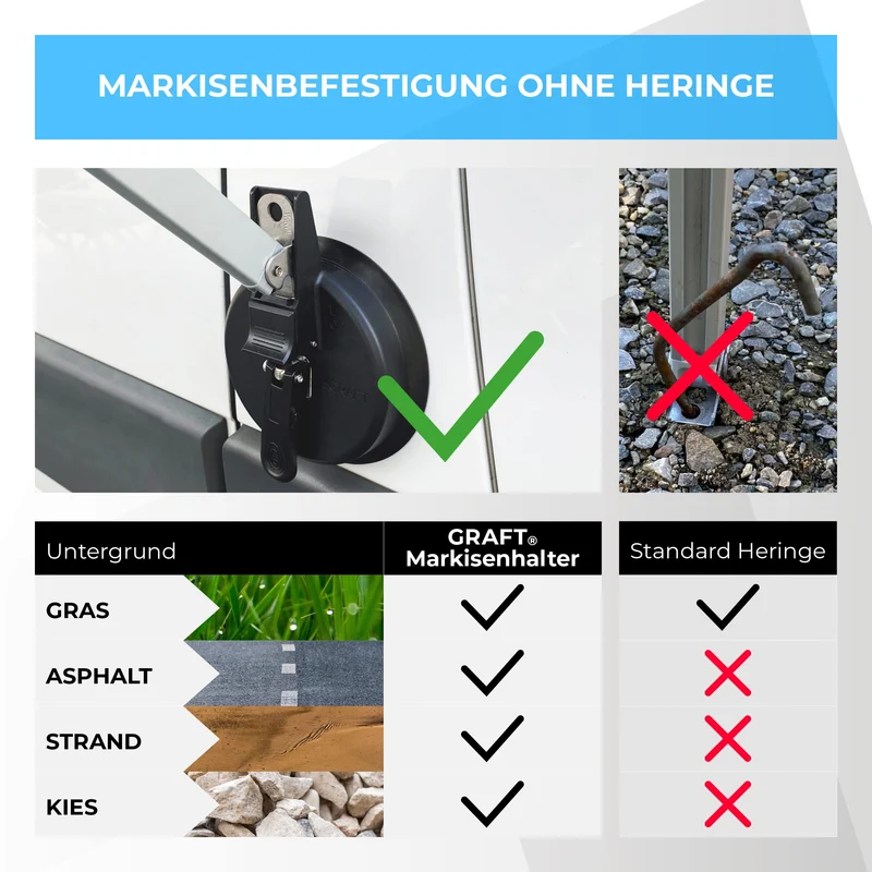Graft Markisenhalter Thule Fiamma für Wohnmobil – 2er-Set