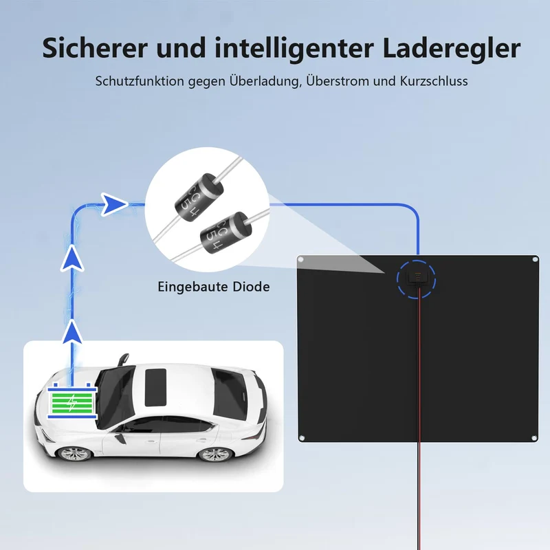 MHPOWOS Solar-Panel 50W 12V Autobatterie-Ladegerät - Portable
