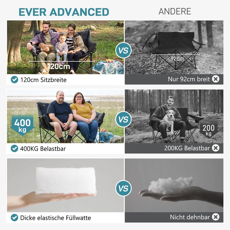 EVER ADVANCED Faltbares Campingsofa 2-Sitzer Gepolstert - Schwarz