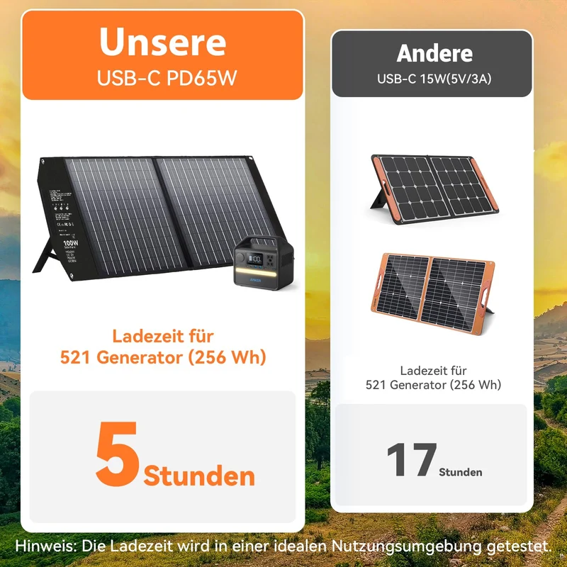 Mesuvida 100W Faltbares Solarpanel Ladegerät – USB-C PD65W