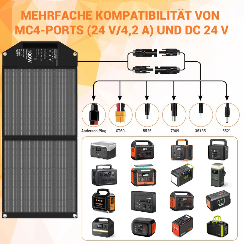 Mesuvida 100W Faltbares Solarpanel Ladegerät – USB-C PD65W