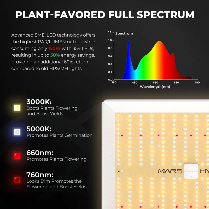 MARS HYDRO TS1000 LED Growzelt Komplettset - 80x80x160cm