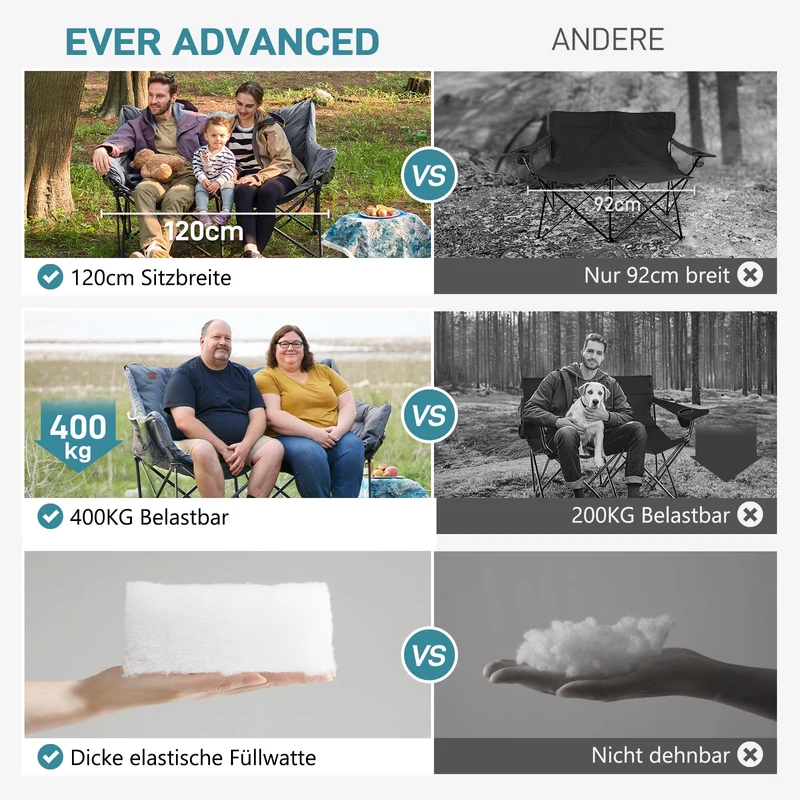 EVER ADVANCED Campingstuhl Faltsofa 2 Sitzer - Grau