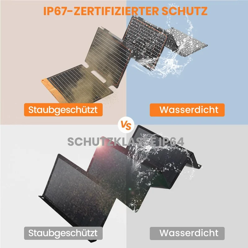 Flexsolar Solarladegerät 60W - Faltbar Wasserdicht IP67