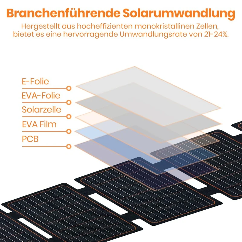 Flexsolar Solarladegerät 60W - Faltbar Wasserdicht IP67